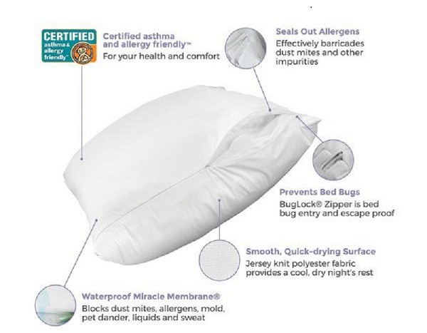 2 Packs Against Dust Mite, Bacteria Waterproof Zippered Pillow Encasement