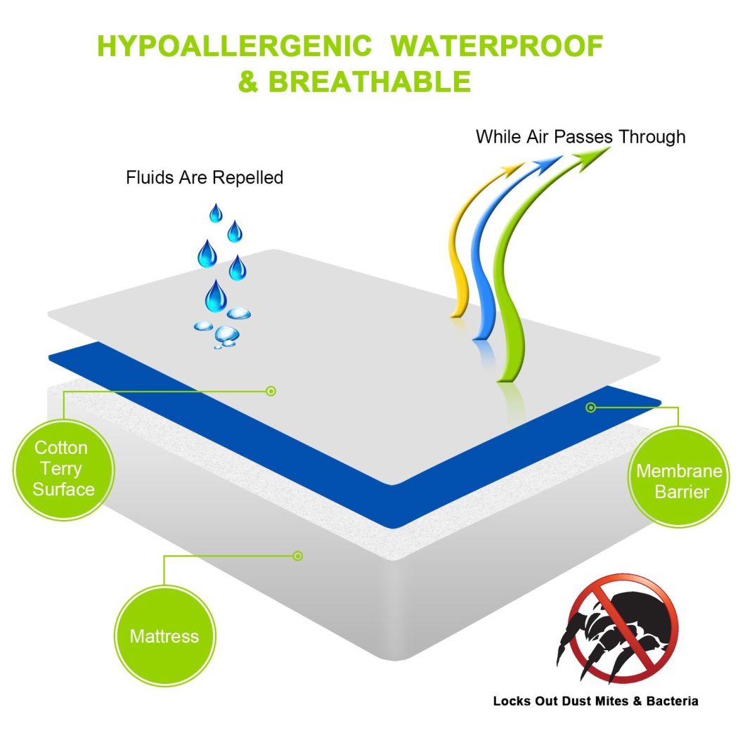 Luxury Quilted Waterproof Antibacterial Mattress Protector