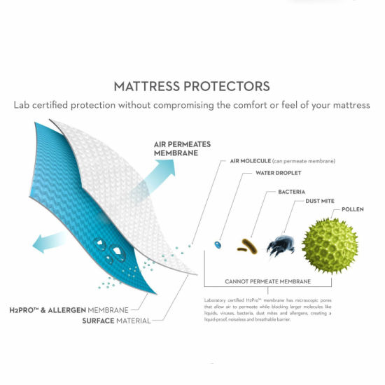 Quilted, Hypoallergenic and Water-Resistant Microfiber Mattress Pad