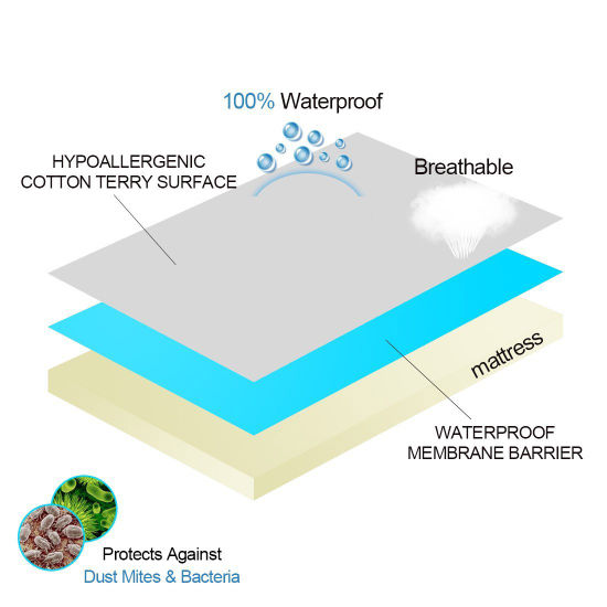 Luxury Quilted Waterproof Antibacterial Mattress Protector